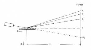 Wavelength Measurement With Ruler