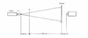 Fresnel Diffraction Diagram