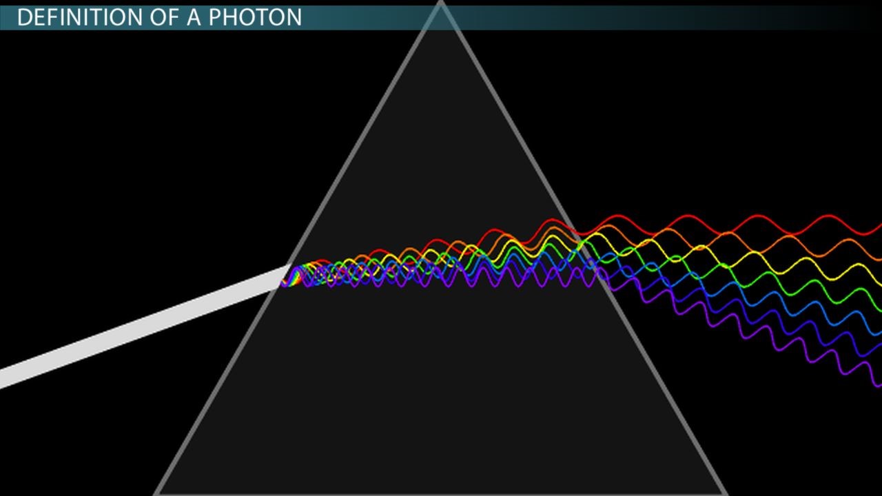 Graphic of white light being refracted through a prism and dispersed into different colours.